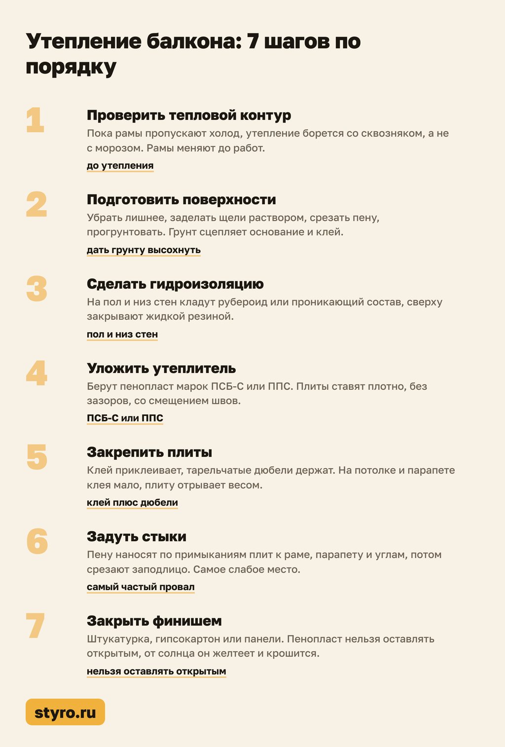 Утепление балкона: 7 шагов по порядку на схеме