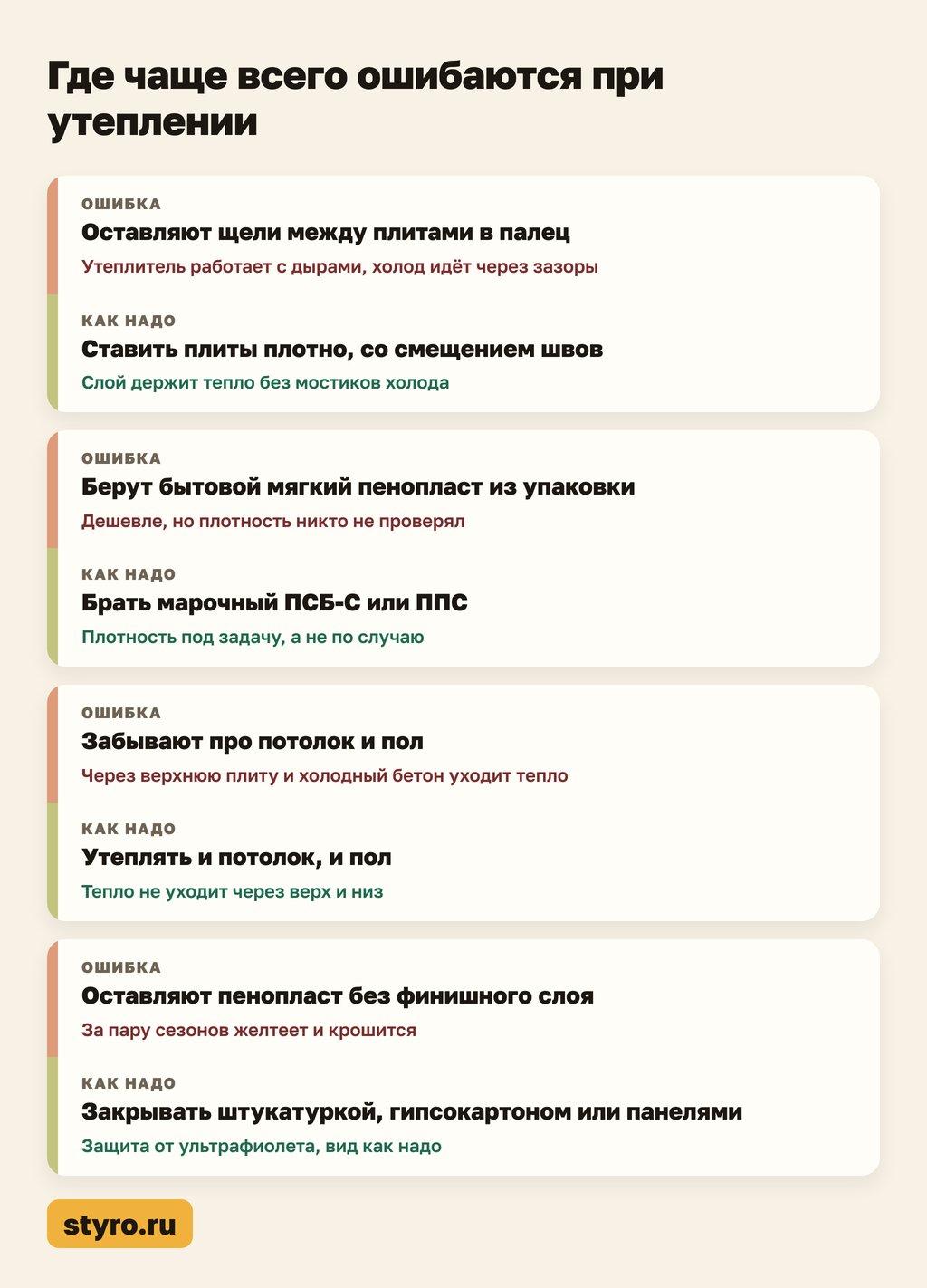 Где чаще всего ошибаются при утеплении: схема