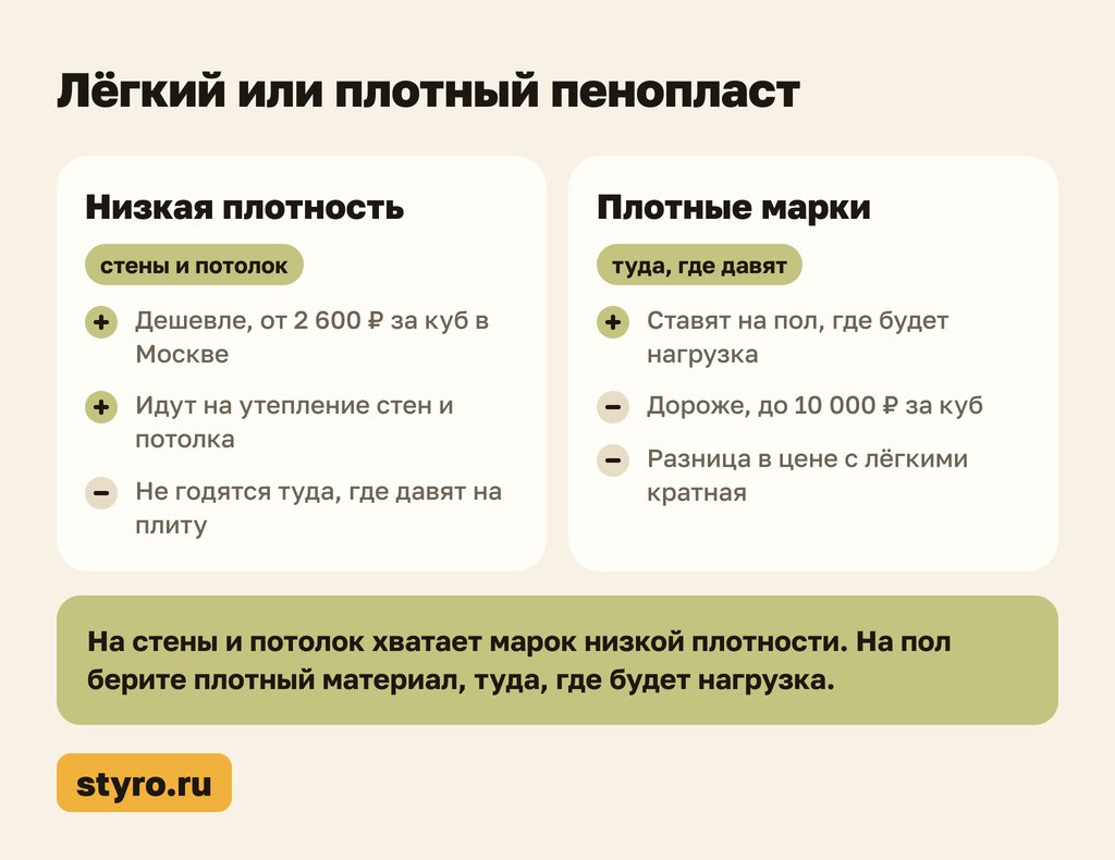 Лёгкий или плотный пенопласт: схема выбора утеплителя