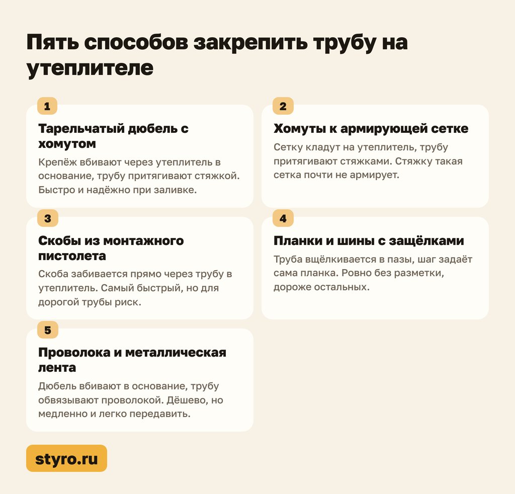 Пять способов закрепить трубу теплого пола на утеплителе