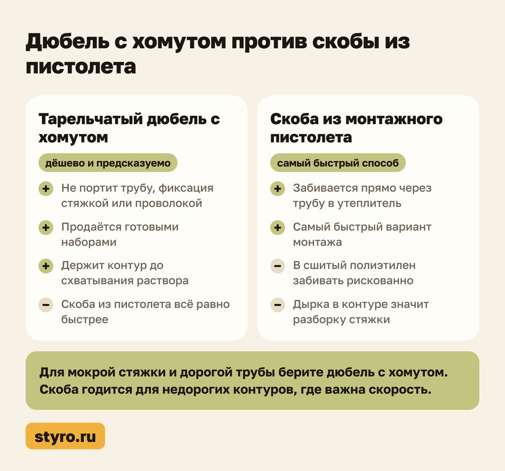 Дюбель с хомутом против скобы из пистолета для крепления трубы