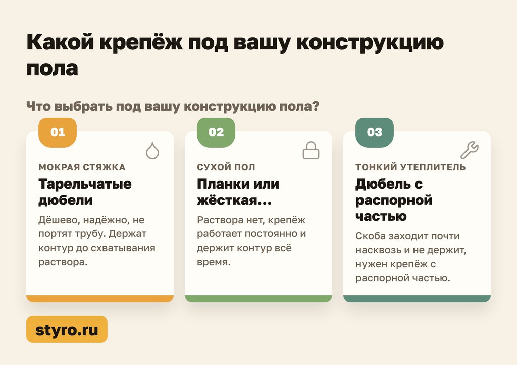 Какой крепеж для труб теплого пола под вашу конструкцию пола
