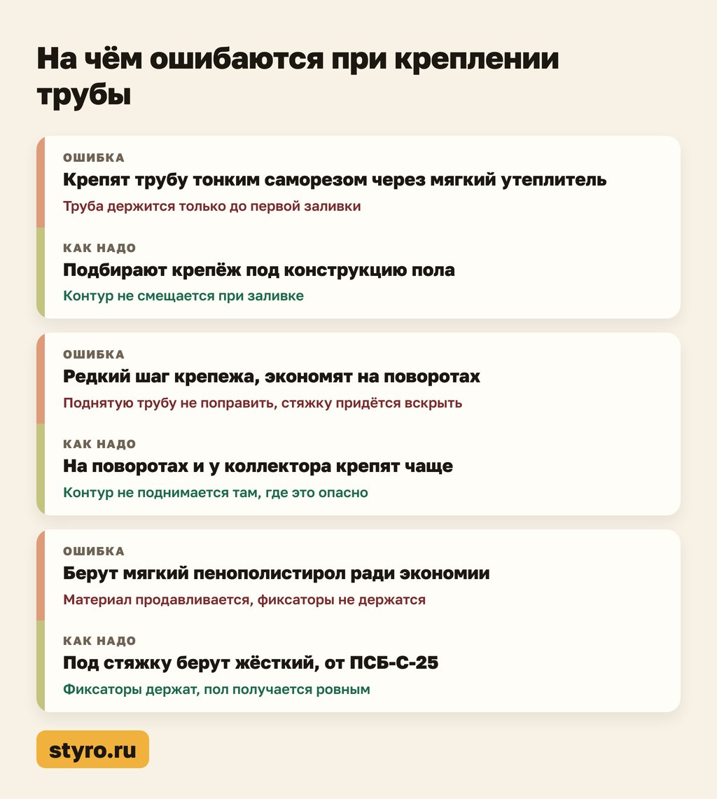 На чем ошибаются при креплении трубы теплого пола к утеплителю