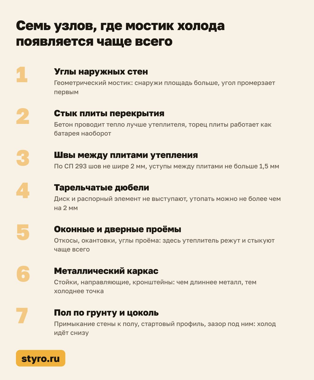 Семь узлов, где мостик холода появляется чаще всего: схема