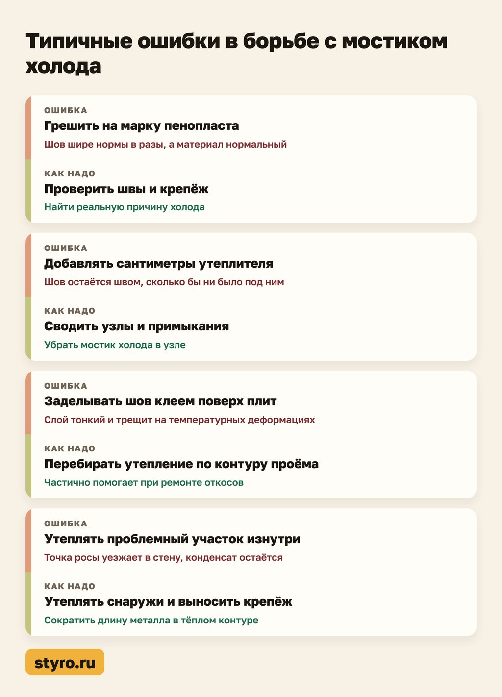 Типичные ошибки в борьбе с мостиком холода: схема