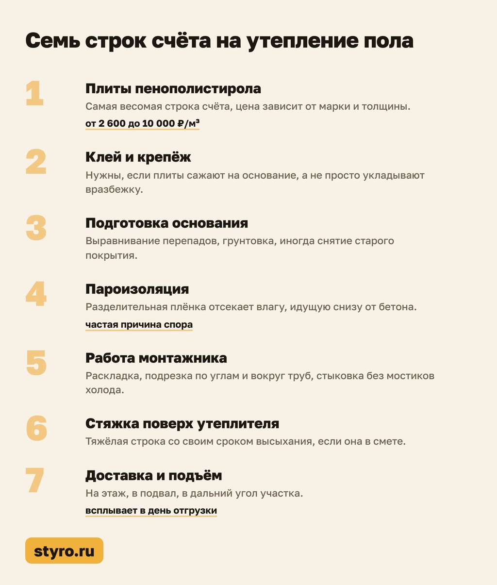 Семь строк счёта на утепление пола: как считают смету