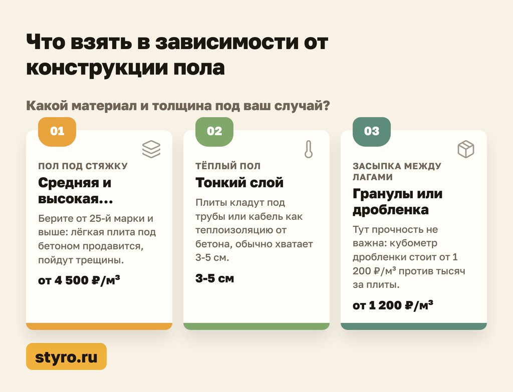 Какой пенополистирол лучше для пола под стяжку и тёплый пол