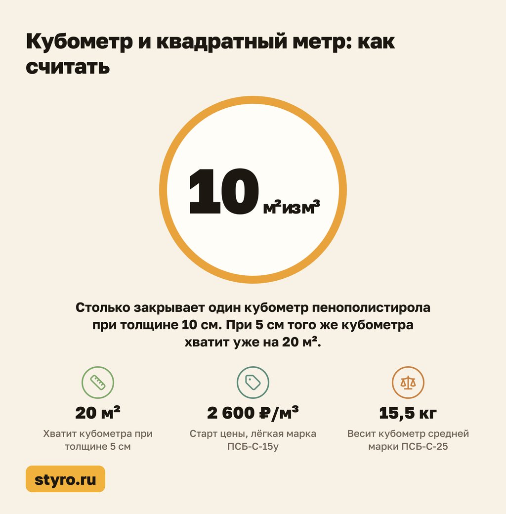 Кубометр и квадратный метр: как считать пенополистирол для пола