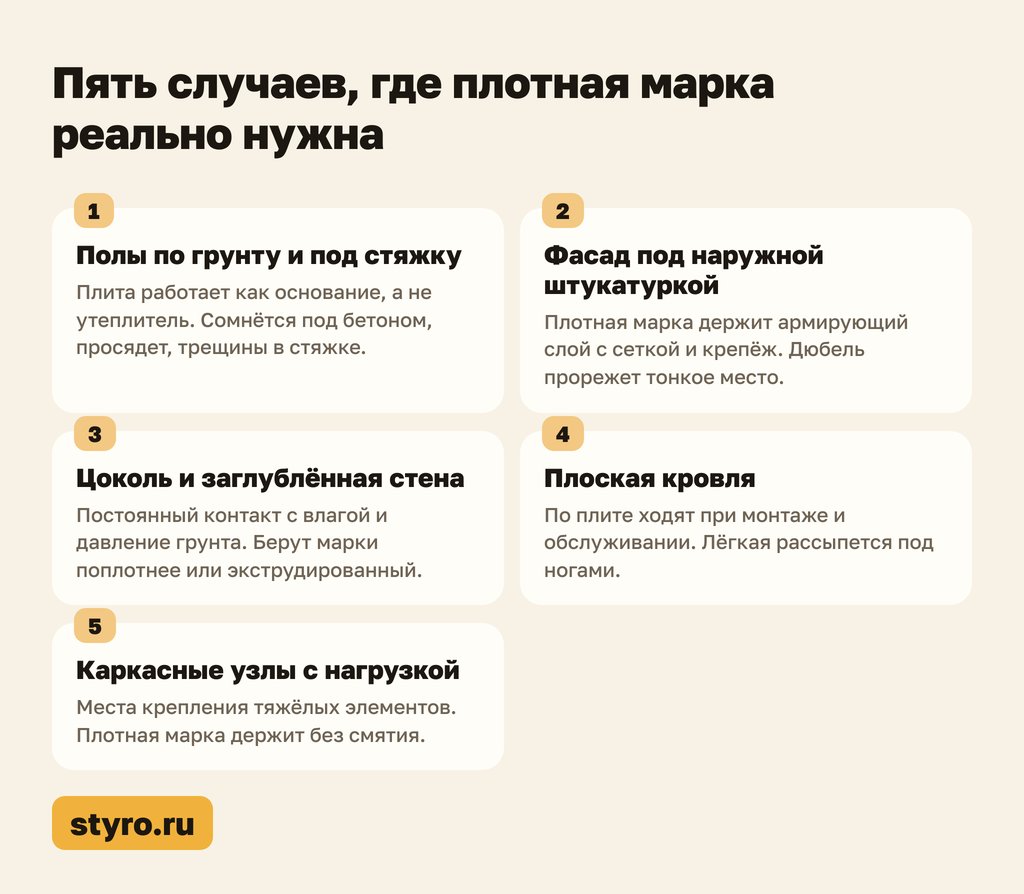 Пять ситуаций, где нужен пенополистирол высокой плотности