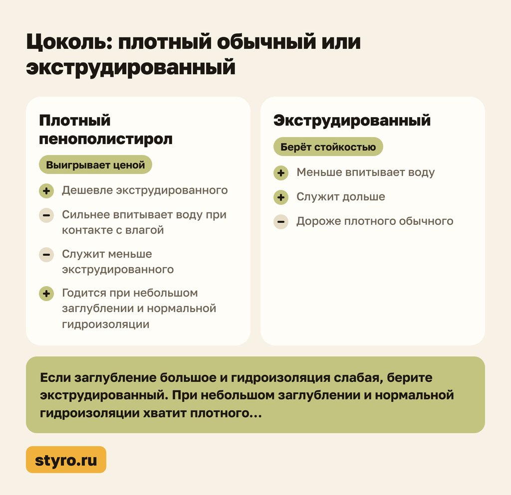Цоколь: плотный пенополистирол или экструдированный, сравнение марок