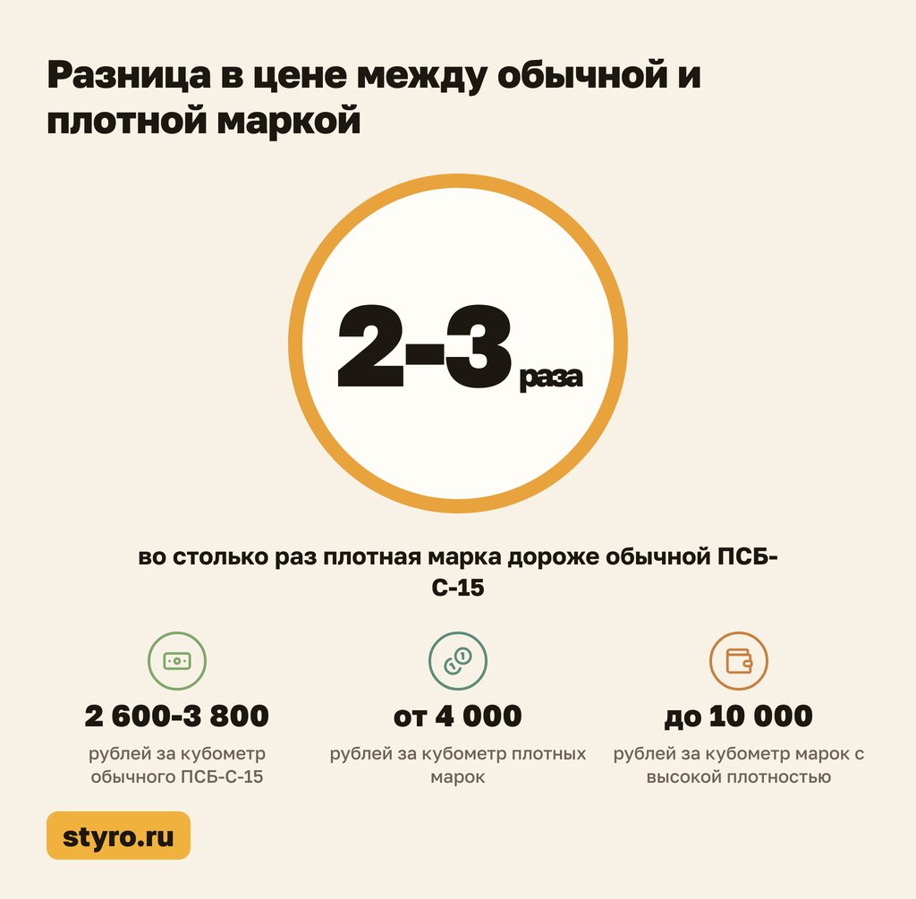 Разница в цене: плотный пенополистирол против обычной марки