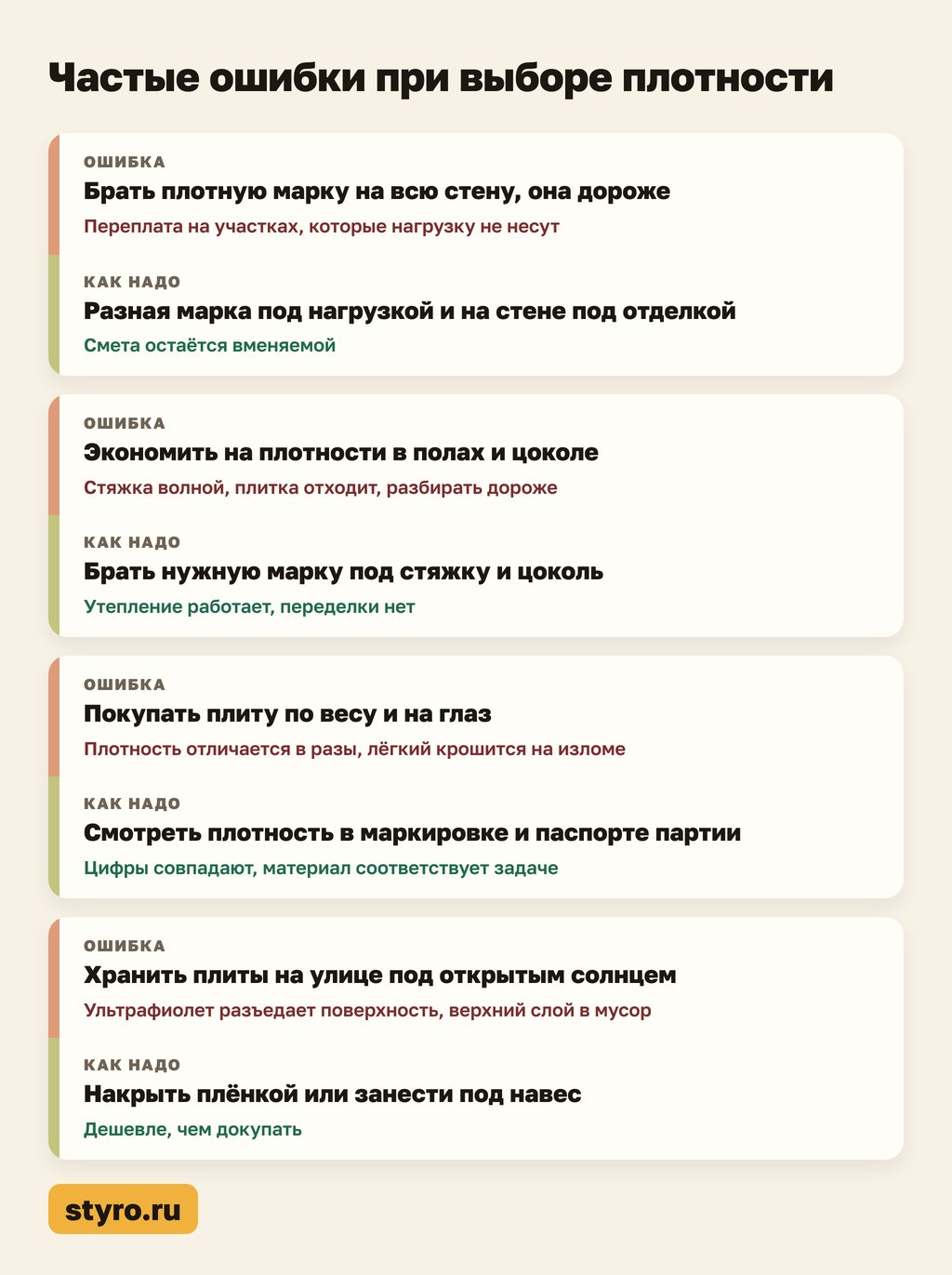 Частые ошибки при выборе плотности пенополистирола