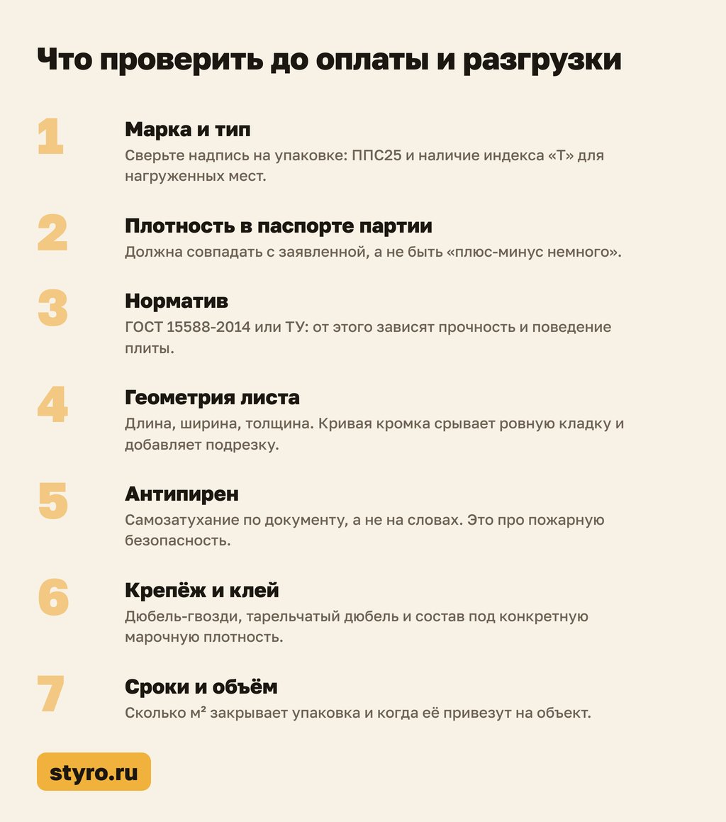 Что проверить до оплаты и разгрузки плит ППС25 по ГОСТ 15588 2014