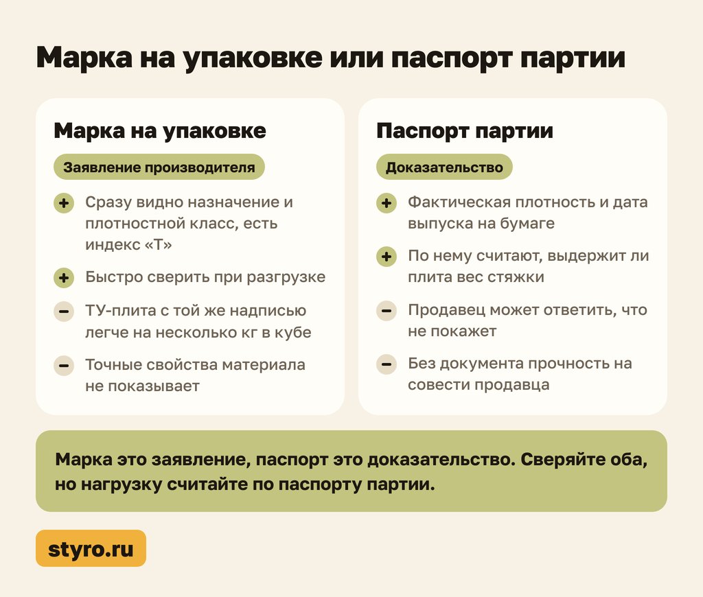 Марка на упаковке или паспорт партии плит пенополистирольных тип Т ППС15 и ППС25