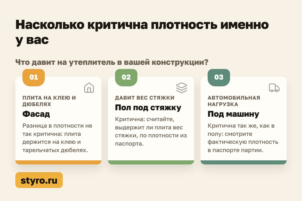 Насколько критична плотность плит пенополистирольных теплоизоляционных ППС35 и ППС40