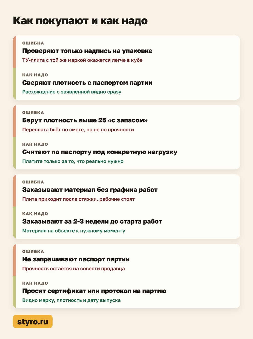 Как покупают и как надо плиты пенополистирольные теплоизоляционные типа ППС25