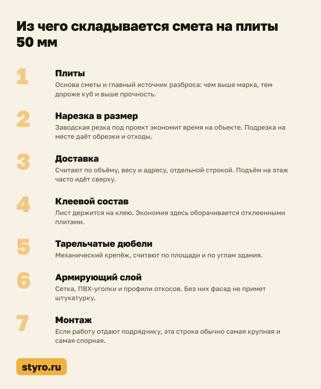 Из чего складывается смета на плиты теплоизоляционные ППС 50 мм: 7 пунктов