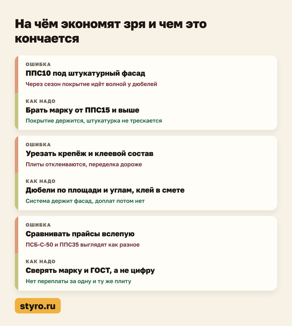 На чём экономят зря при выборе плит ППС 50 мм и чем это кончается