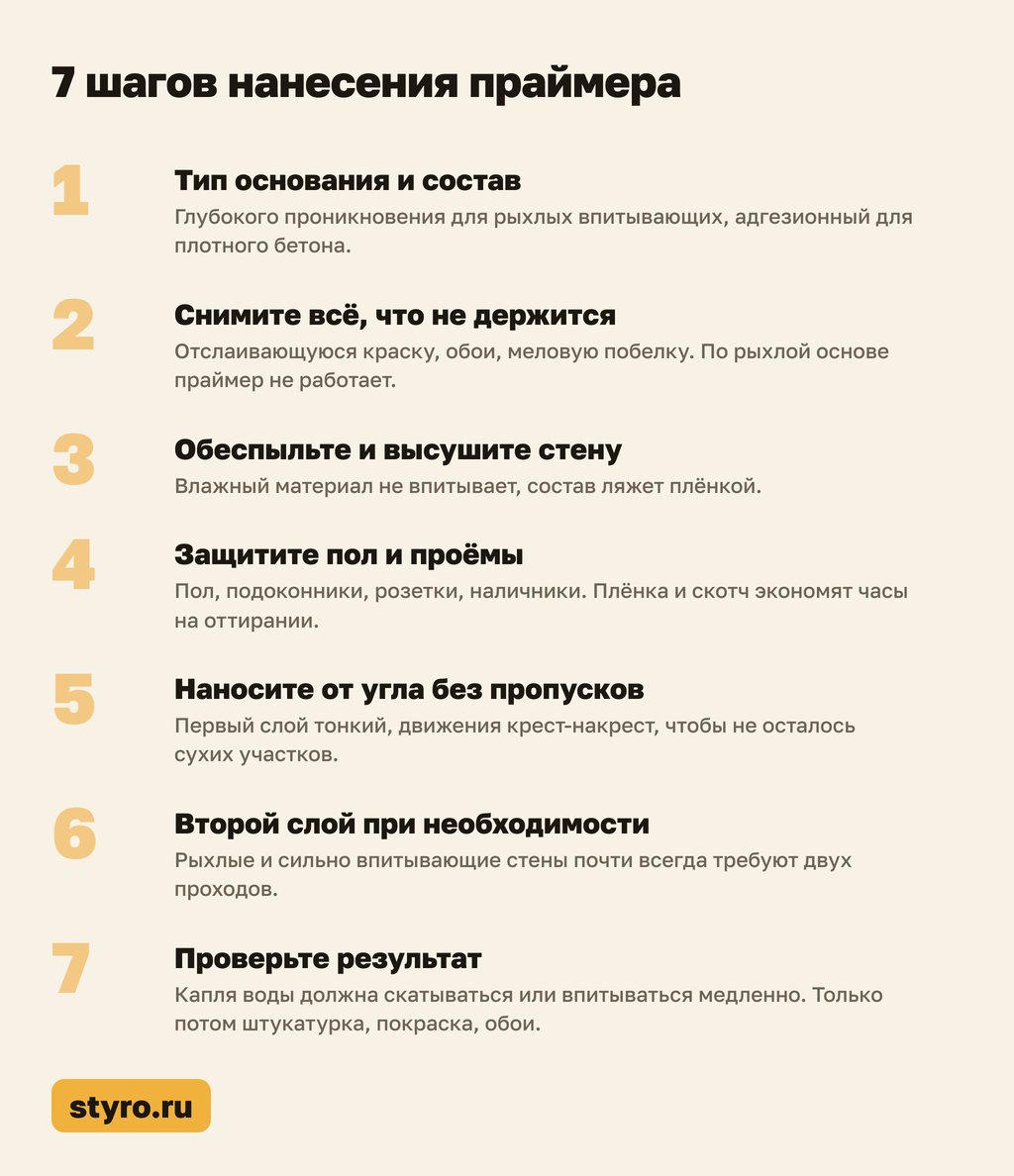 Схема: 7 шагов нанесения праймера грунтовки для стен