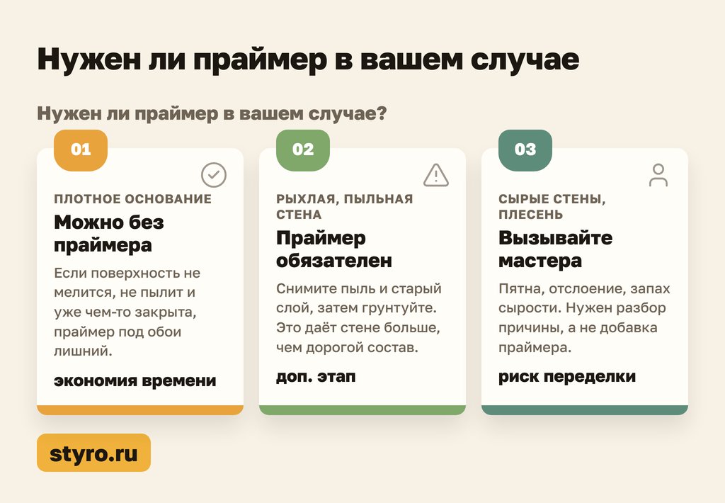 Схема: нужен ли праймер для стен под штукатурку