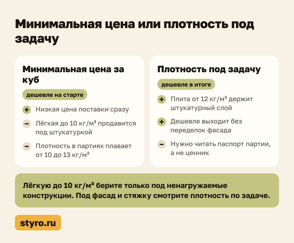 ПСБ С 15 технические характеристики: цена или плотность под задачу