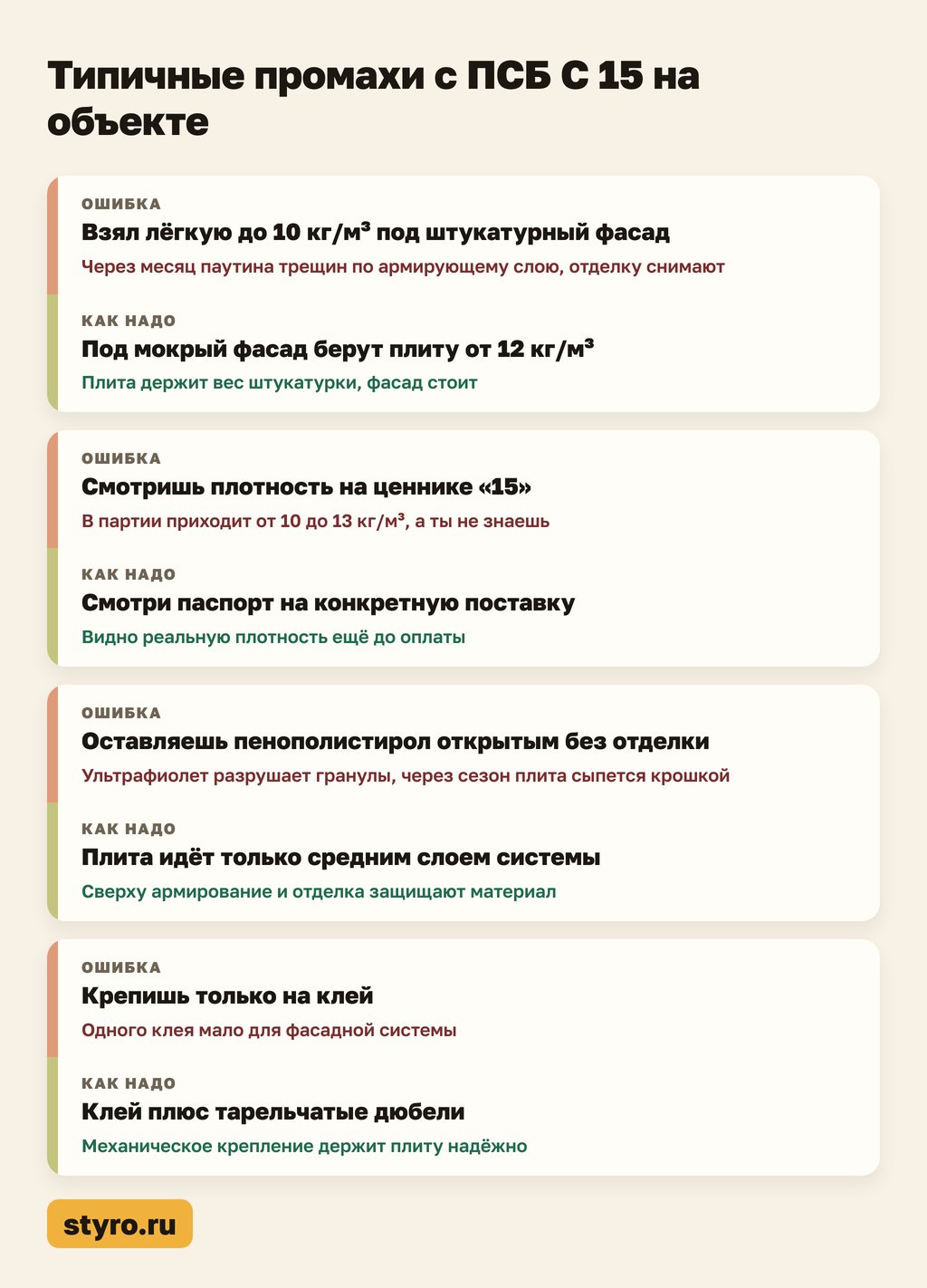 Пенополистирол ПСБ 15: типичные промахи с материалом на объекте