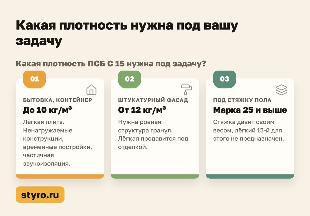 Пенополистирол ПСБ С 15У: какая плотность нужна под вашу задачу