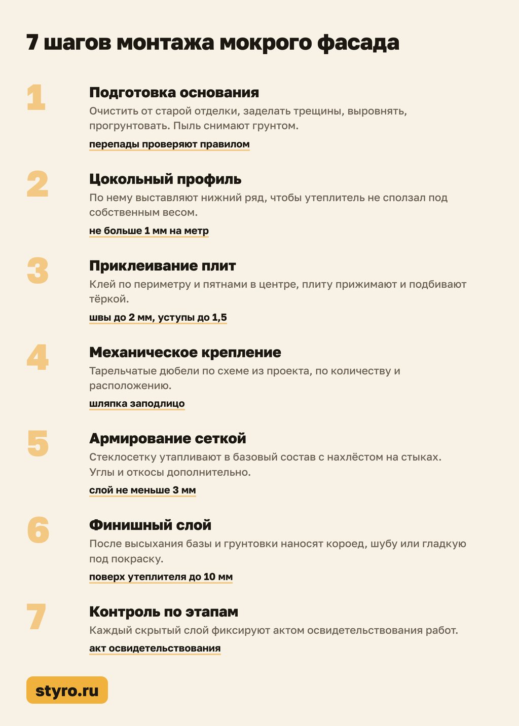 7 шагов монтажа мокрого фасада технология своими руками пошаговая