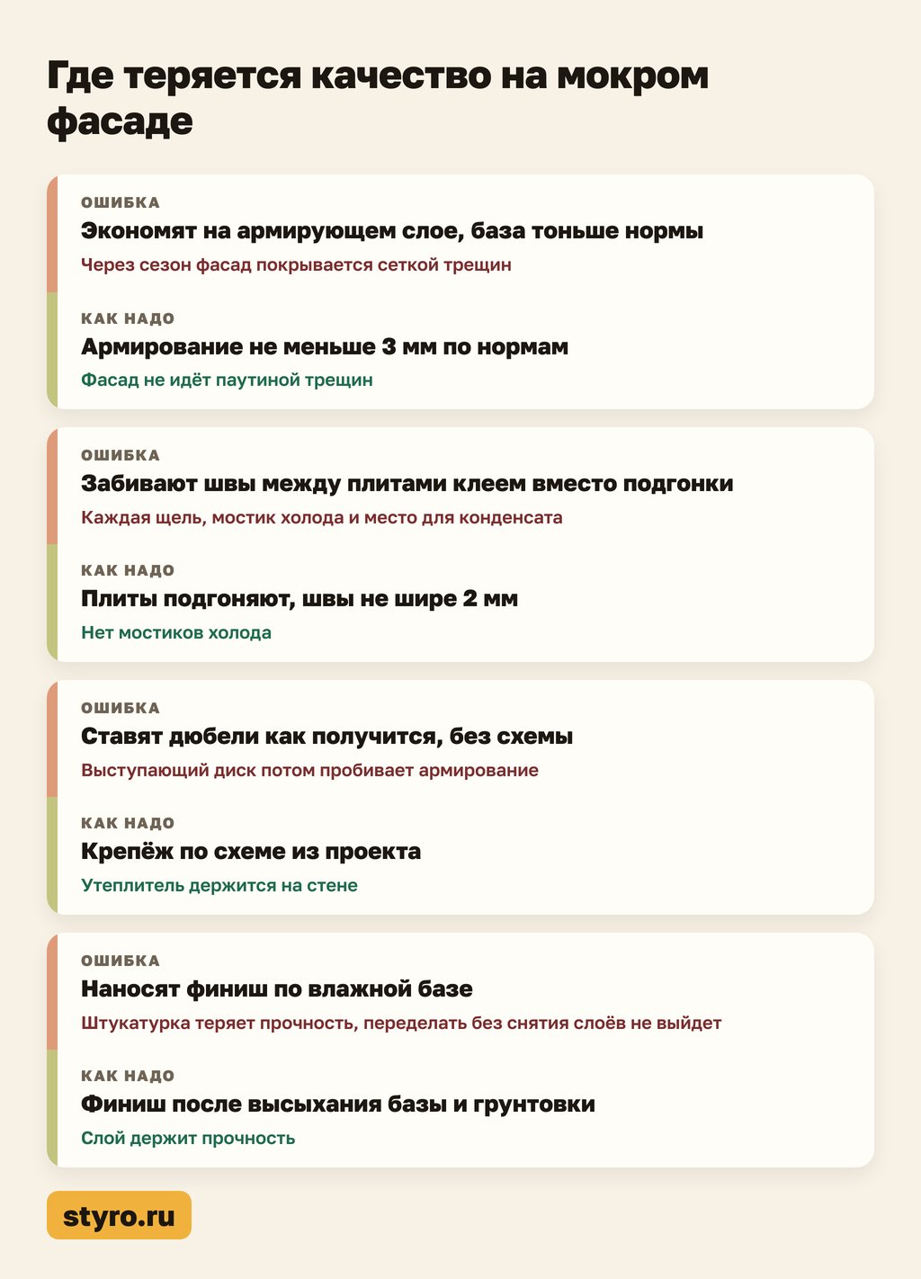 Где теряется качество на мокром фасаде частые ошибки технологии