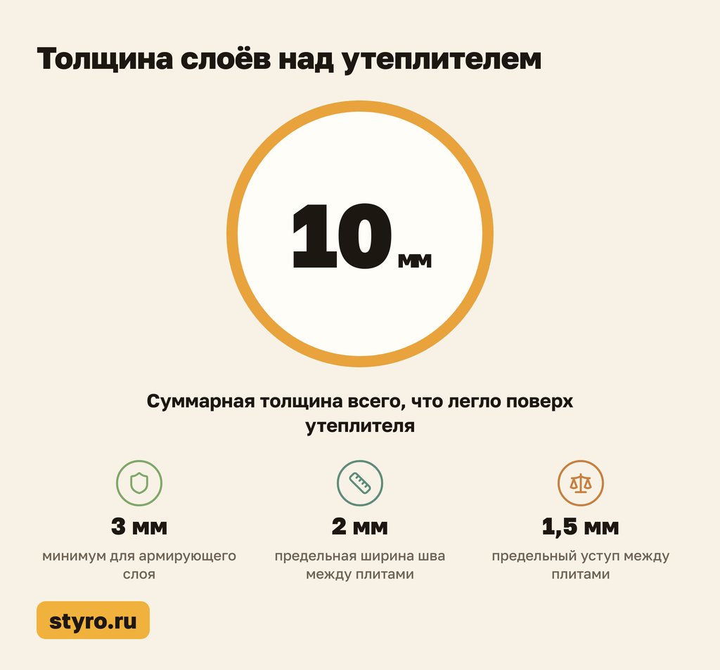 Толщина слоёв над утеплителем в устройстве мокрого фасада