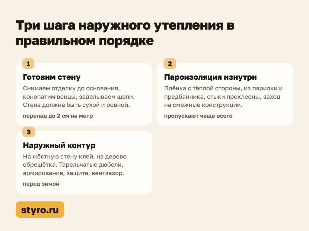 Три шага наружного утепления бани пошагово своими руками