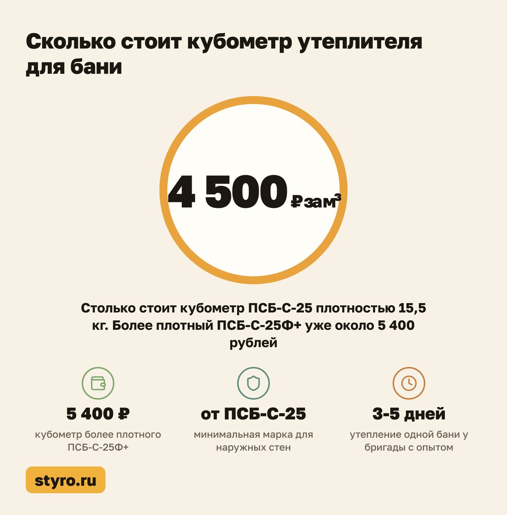 Сколько стоит кубометр утеплителя для бани снаружи под сайдинг