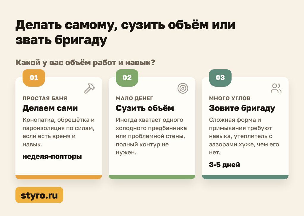 Когда звать мастера на утепление бани из бруса снаружи