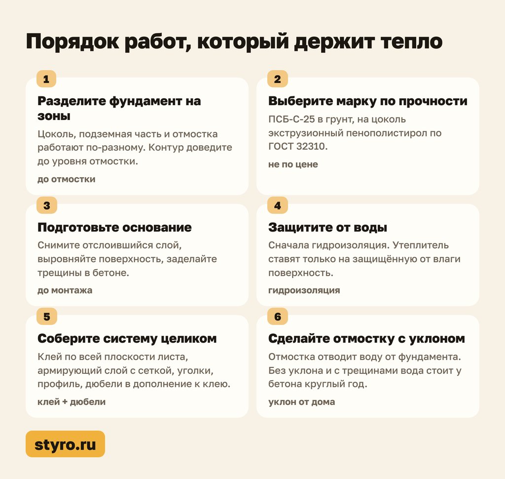 Порядок работ по утеплению фундамента и отмостки дома, который держит тепло