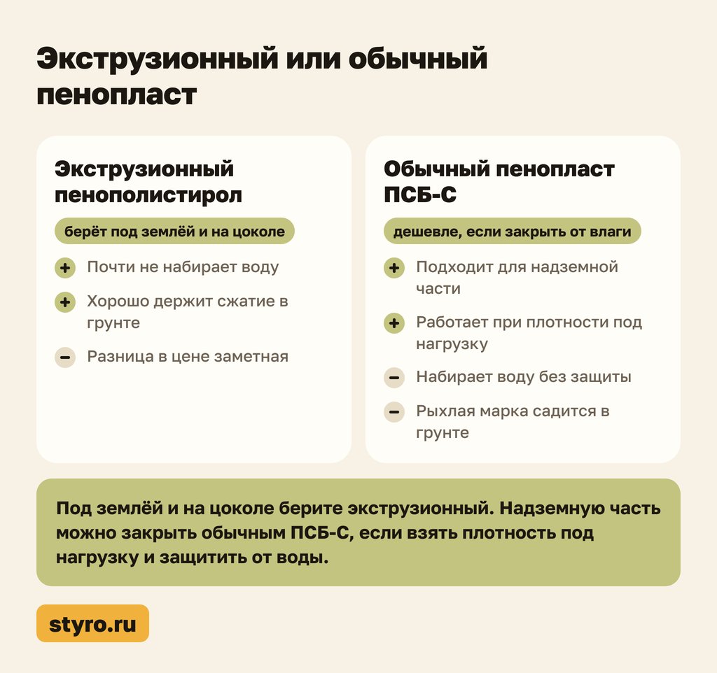 Экструзионный или обычный пенопласт для утепления фундамента в частном доме