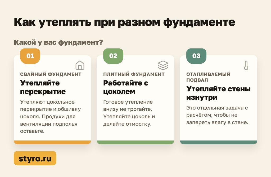 Утепление фундамента дома на сваях и ленте: как утеплять при разном фундаменте