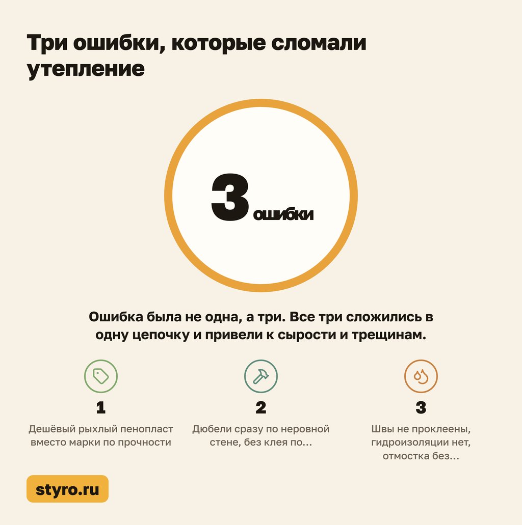 Три ошибки, которые сломали утепление фундамента и отделку цоколя