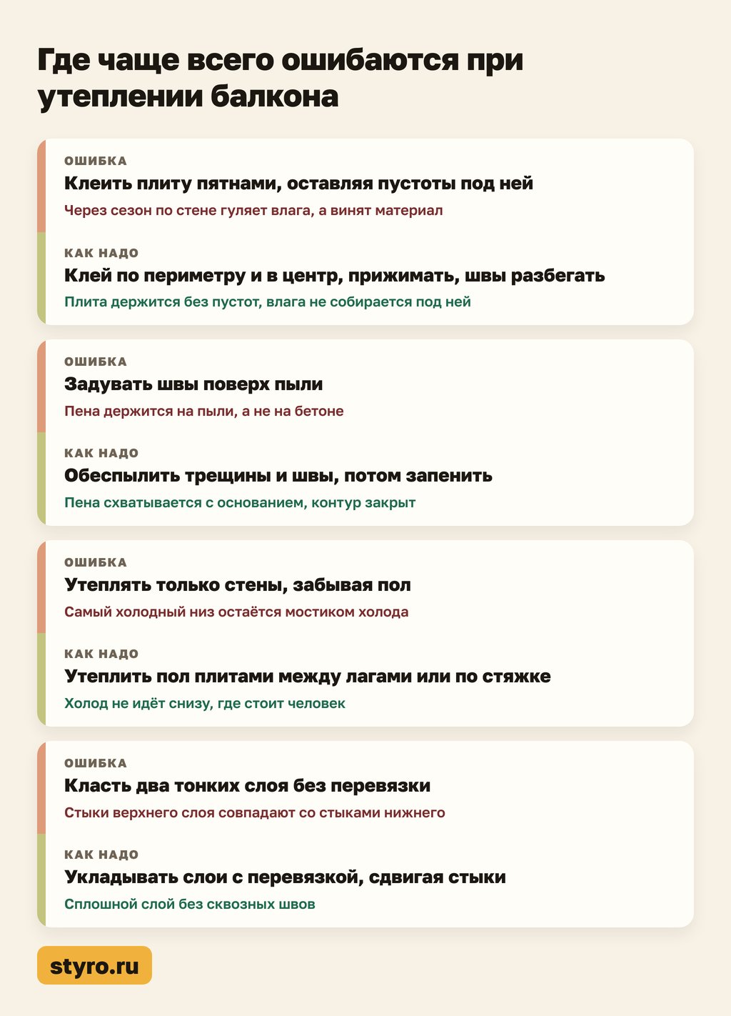 Где чаще всего ошибаются при утеплении балкона: схема ошибок