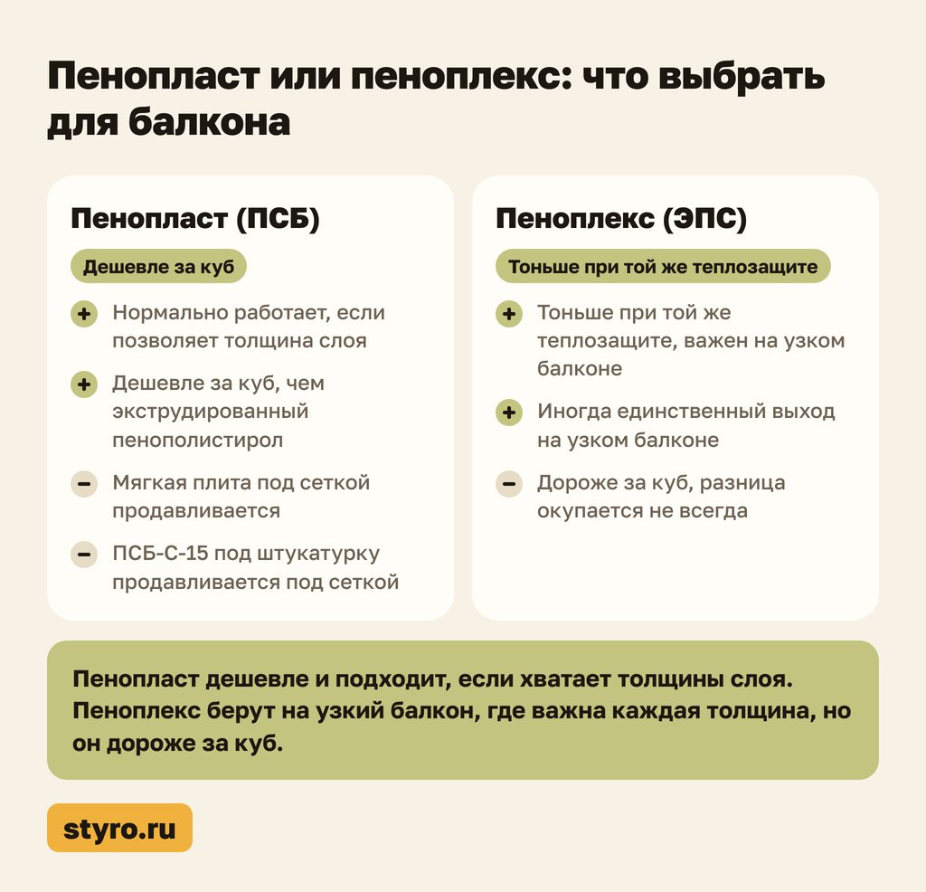 Пенопласт или пеноплекс: что выбрать для утепления балкона