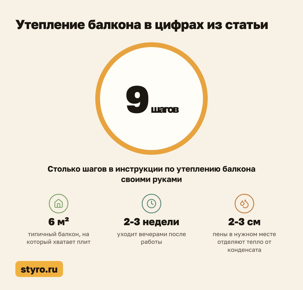 Утепление балкона в цифрах из статьи: смета от 10 000 ₽