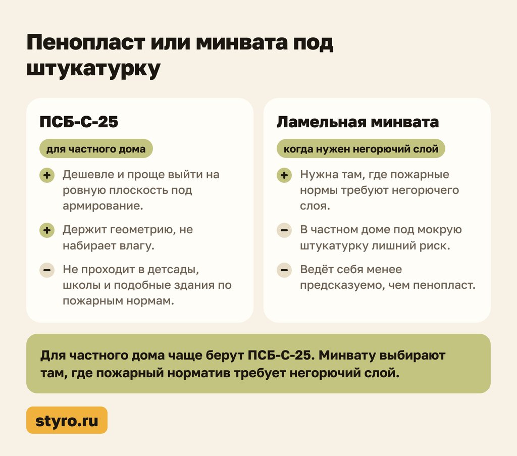 Схема сравнения: пенопласт или минвата под штукатурку для стен снаружи