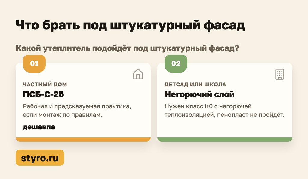 Схема выбора: что брать под штукатурный фасад и какие утеплители бывают для стен снаружи