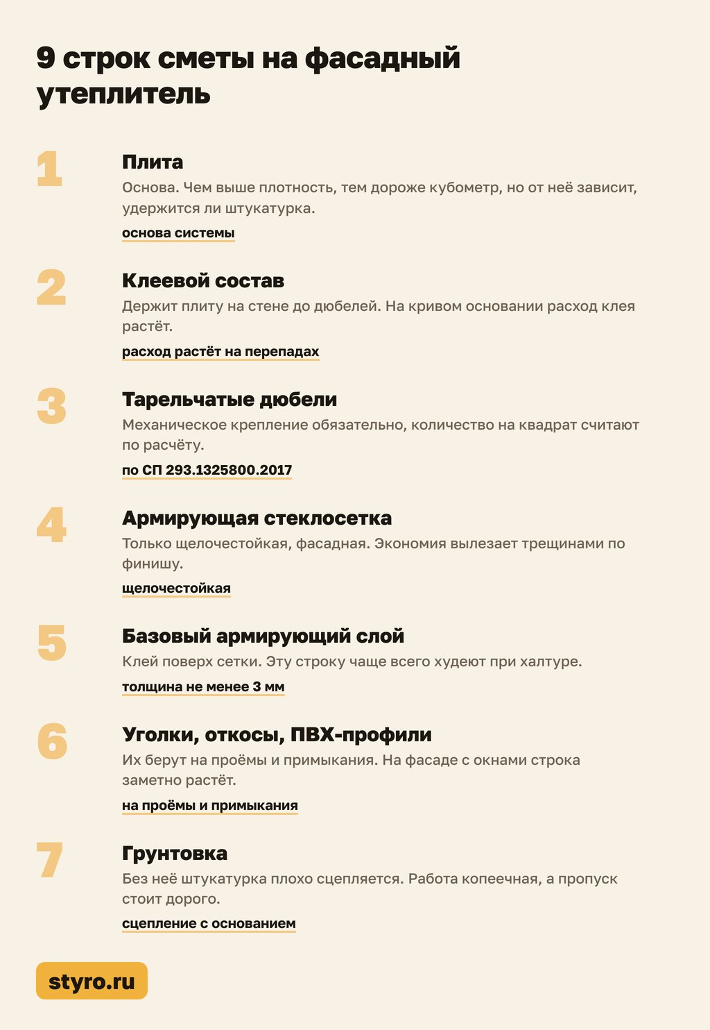 Схема: 9 строк сметы на фасадный утеплитель 100 мм под штукатурку