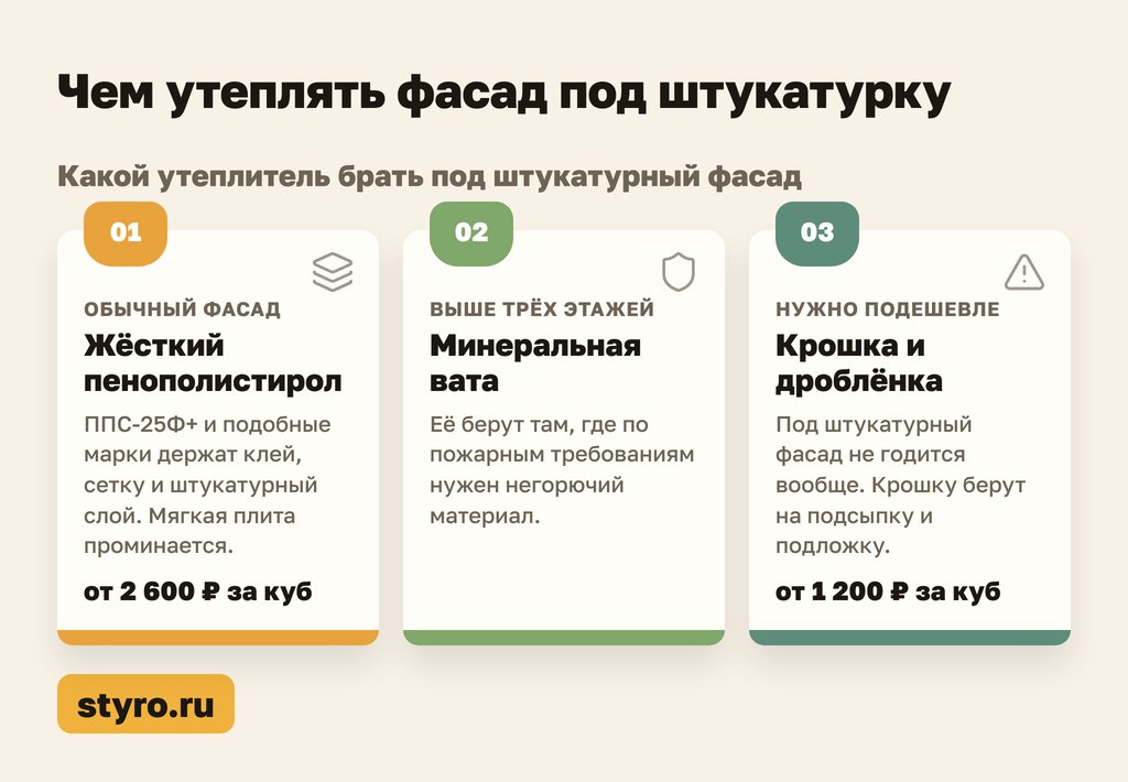 Схема: чем утеплять фасад под штукатурку, какой утеплитель 100 мм выбрать