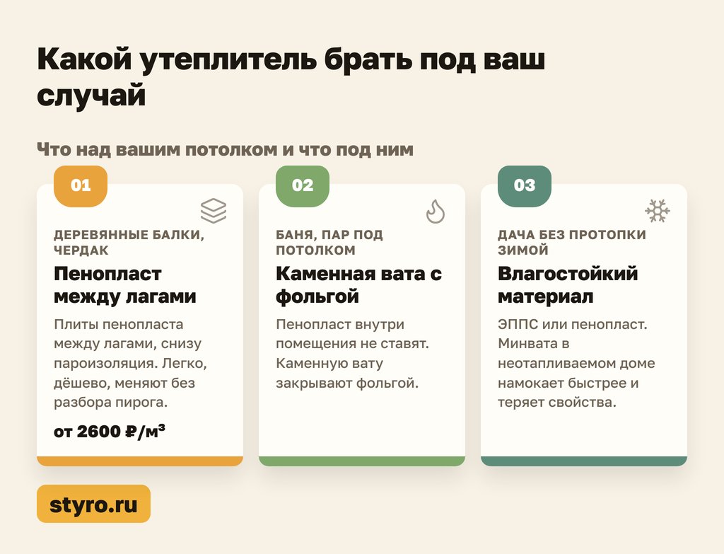 Какой утеплитель нужен на потолок под ваш случай