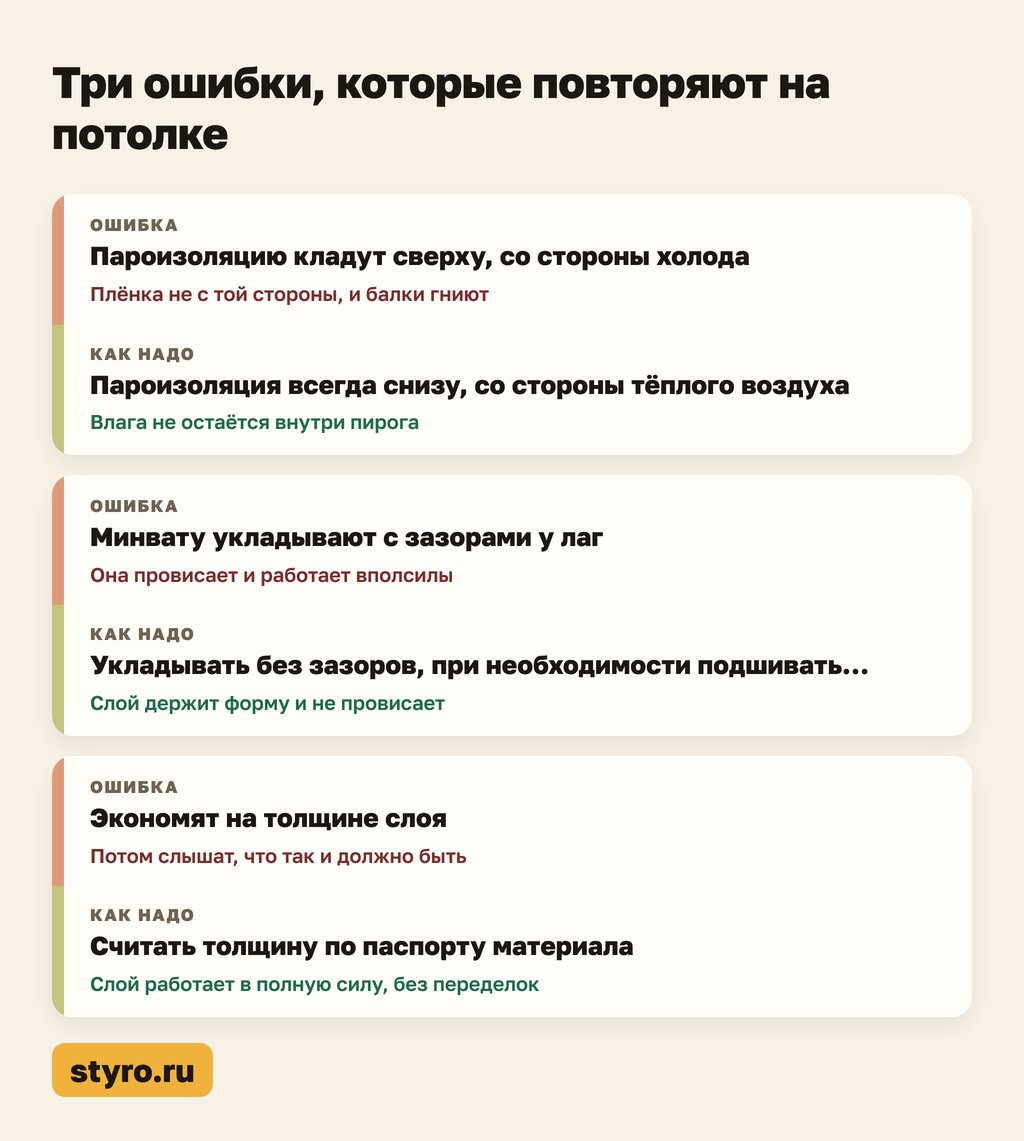 Три ошибки, которые повторяют при укладке утеплителя на потолок